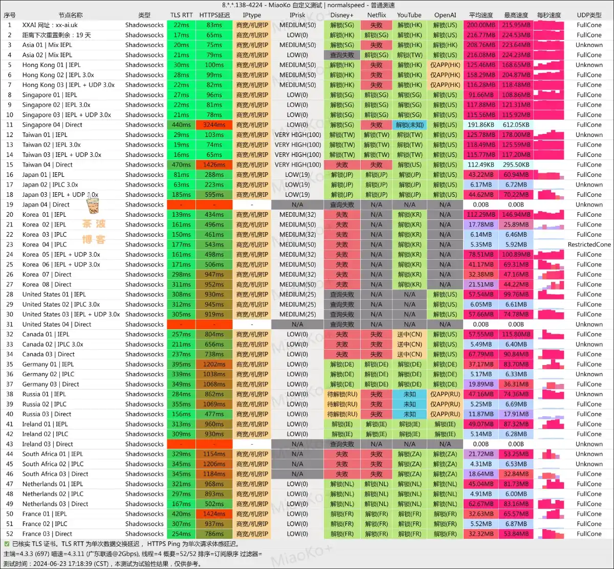 XXAI 机场 联通测速 XXAI 机场 联通测速