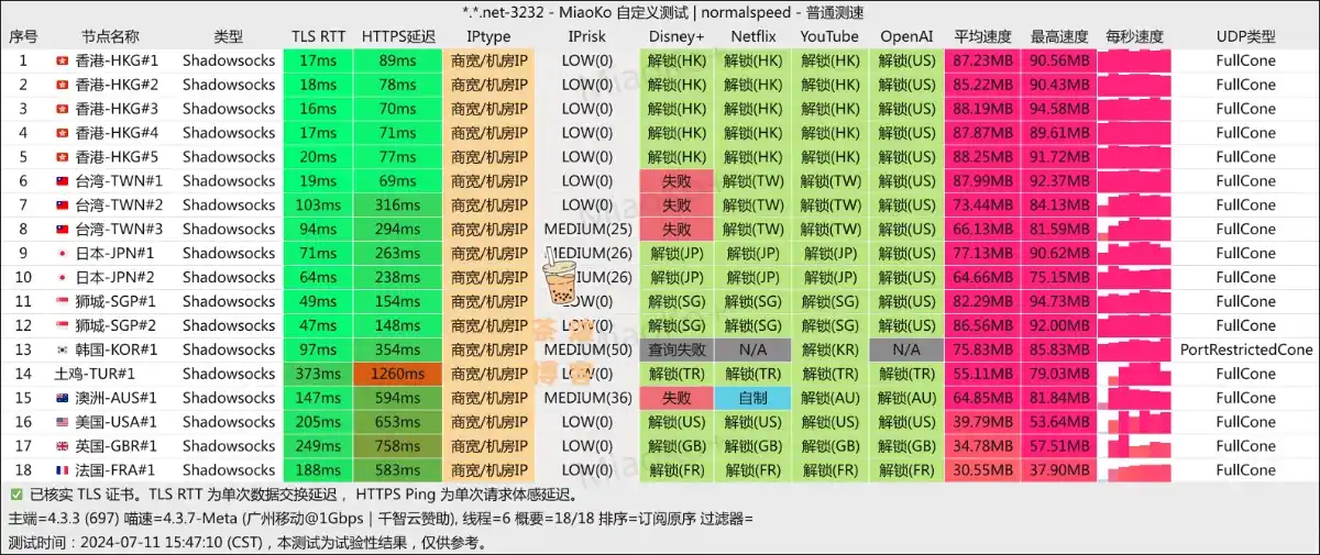 Fancy Network 机场 移动测速 Fancy Network 机场 移动测速