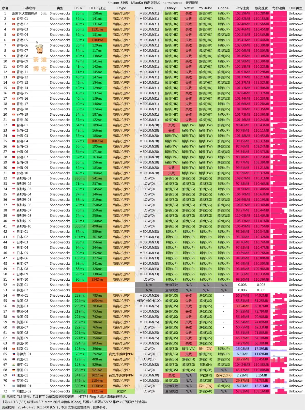 青云梯机场 电信测速 青云梯机场 电信测速