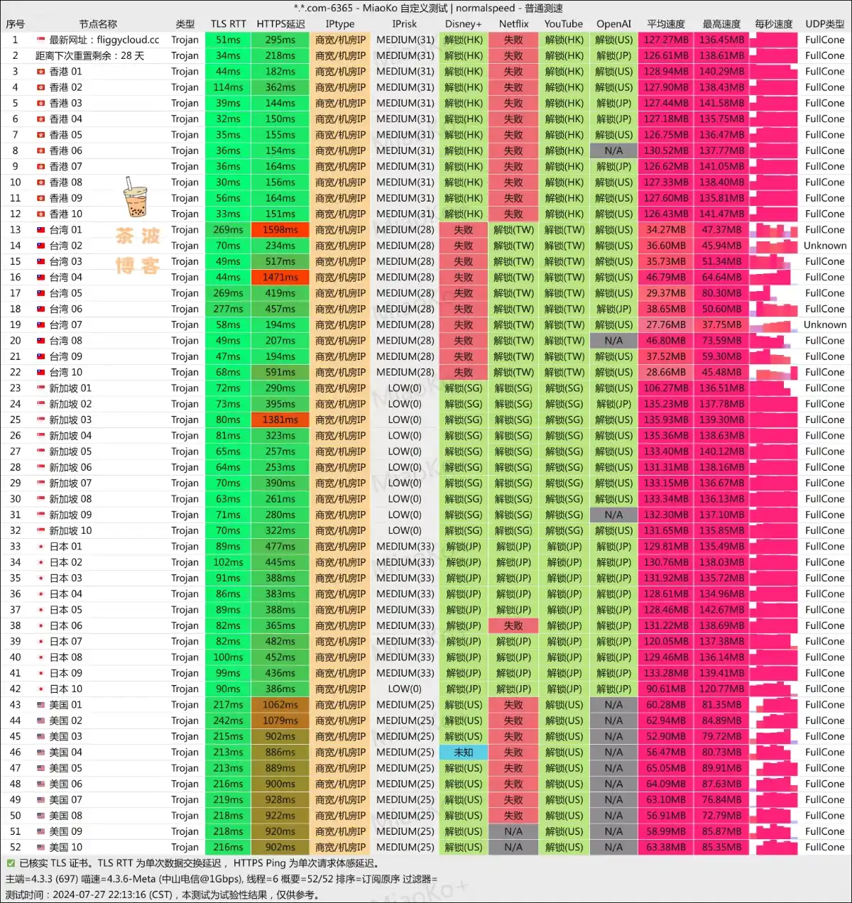 飞天猪机场 电信测速 飞天猪机场 电信测速