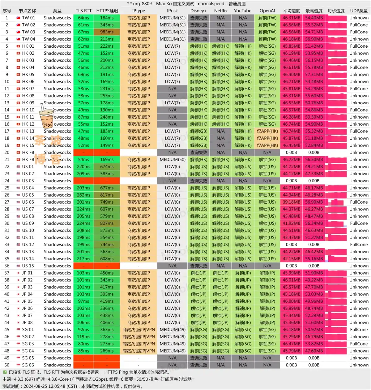 倾城极速机场 移动测速 倾城极速机场 移动测速