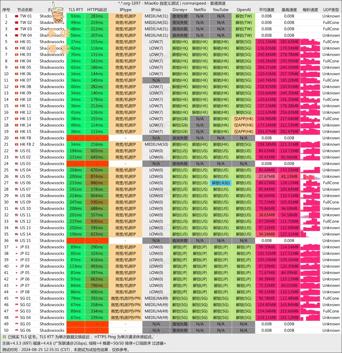 倾城极速机场 联通测速 倾城极速机场 联通测速