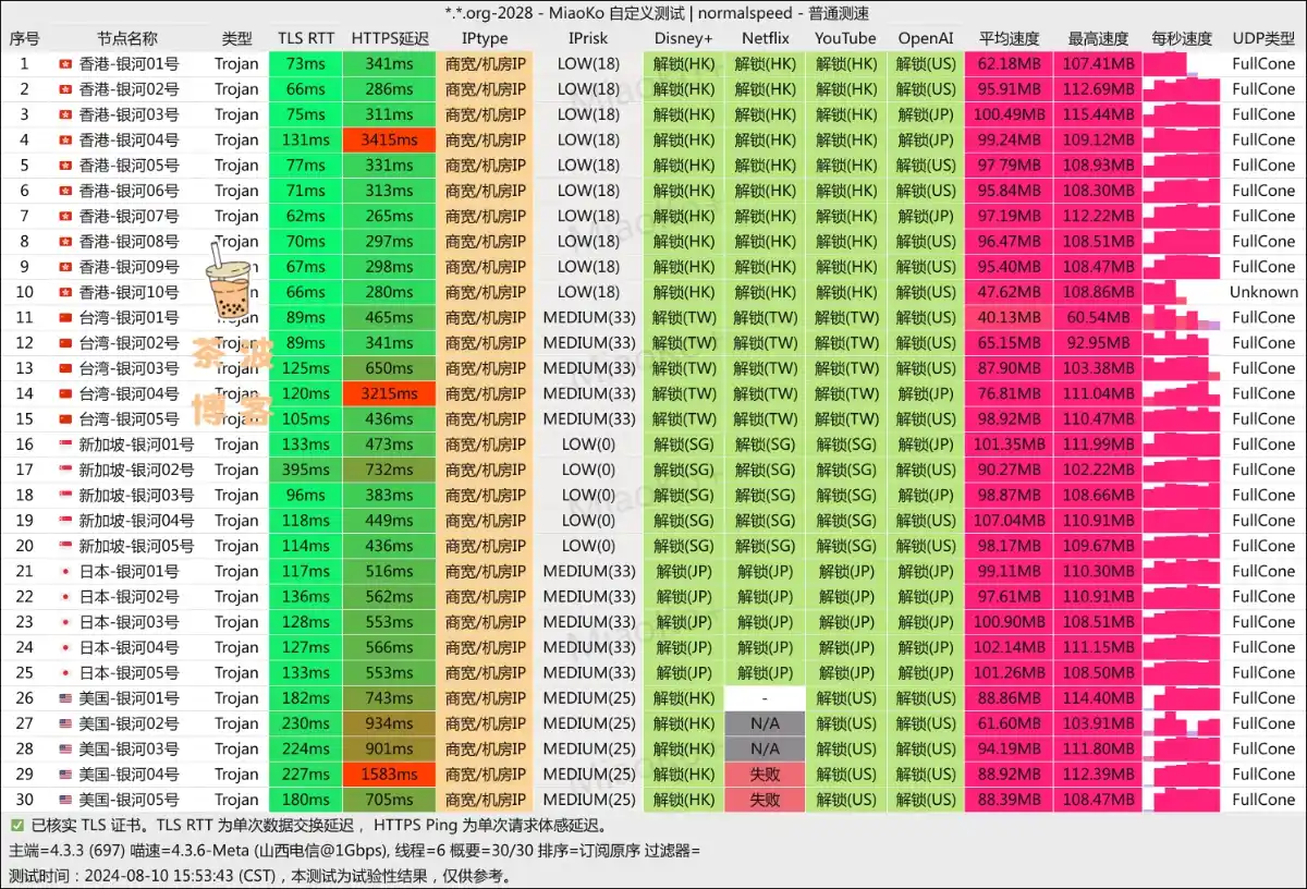 银河云机场 电信测速 银河云机场 电信测速