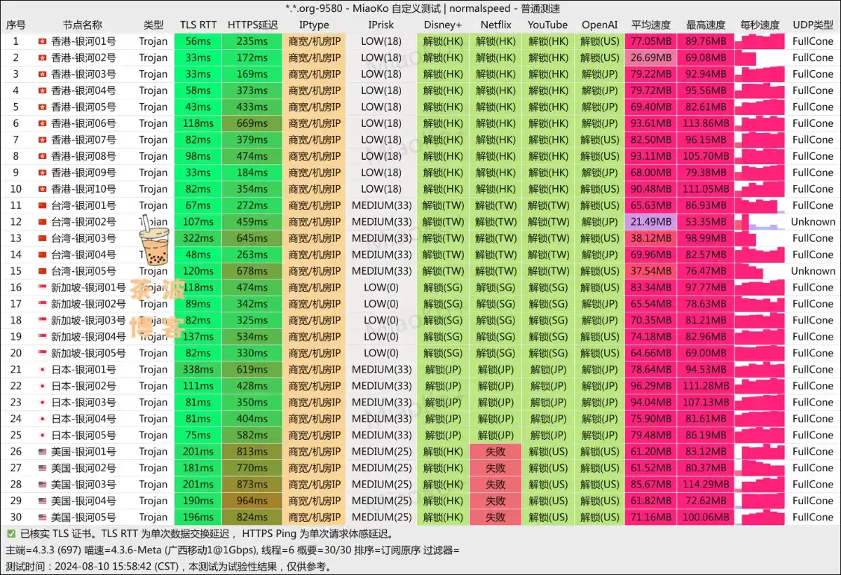 银河云机场 移动测速 银河云机场 移动测速