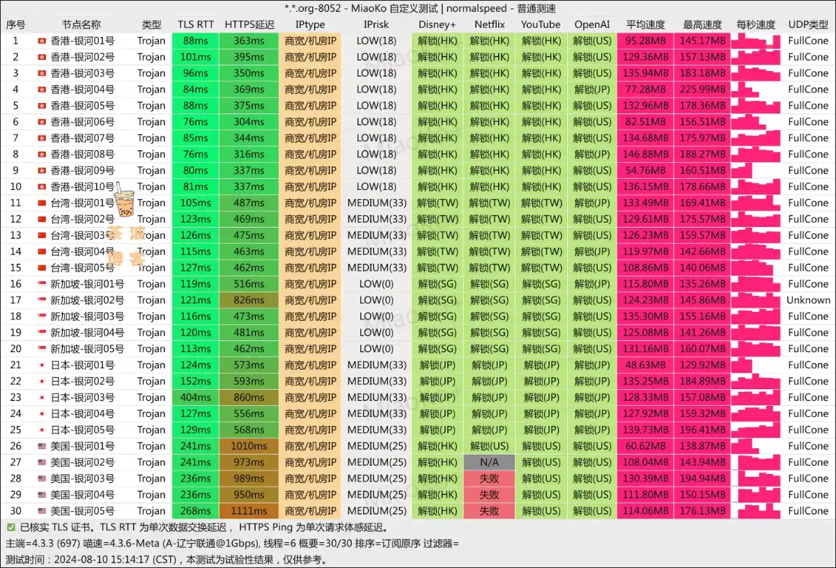 银河云机场 联通测速 银河云机场 联通测速