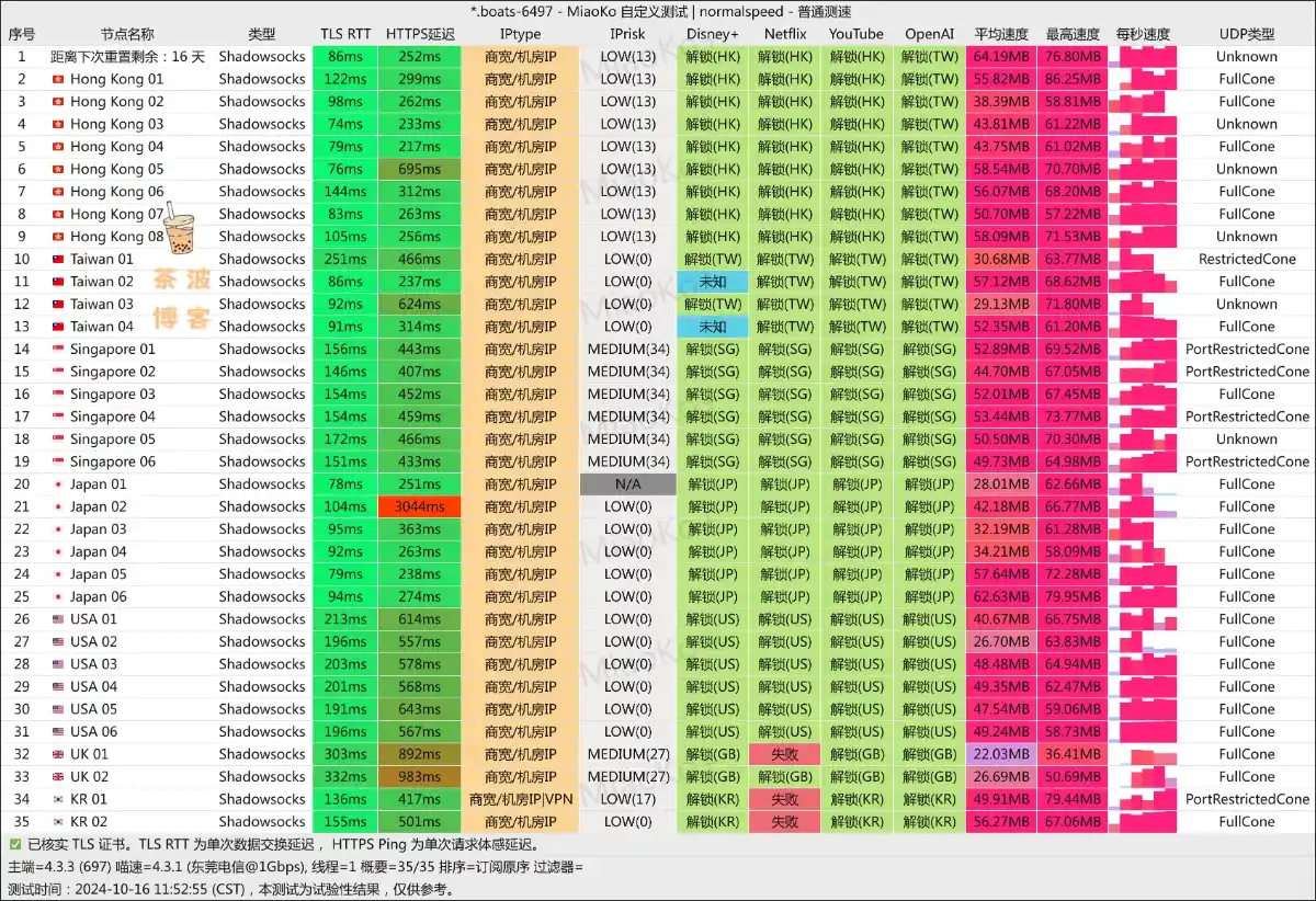 Nutbit 坚果机场 电信测速 Nutbit 坚果机场 电信测速