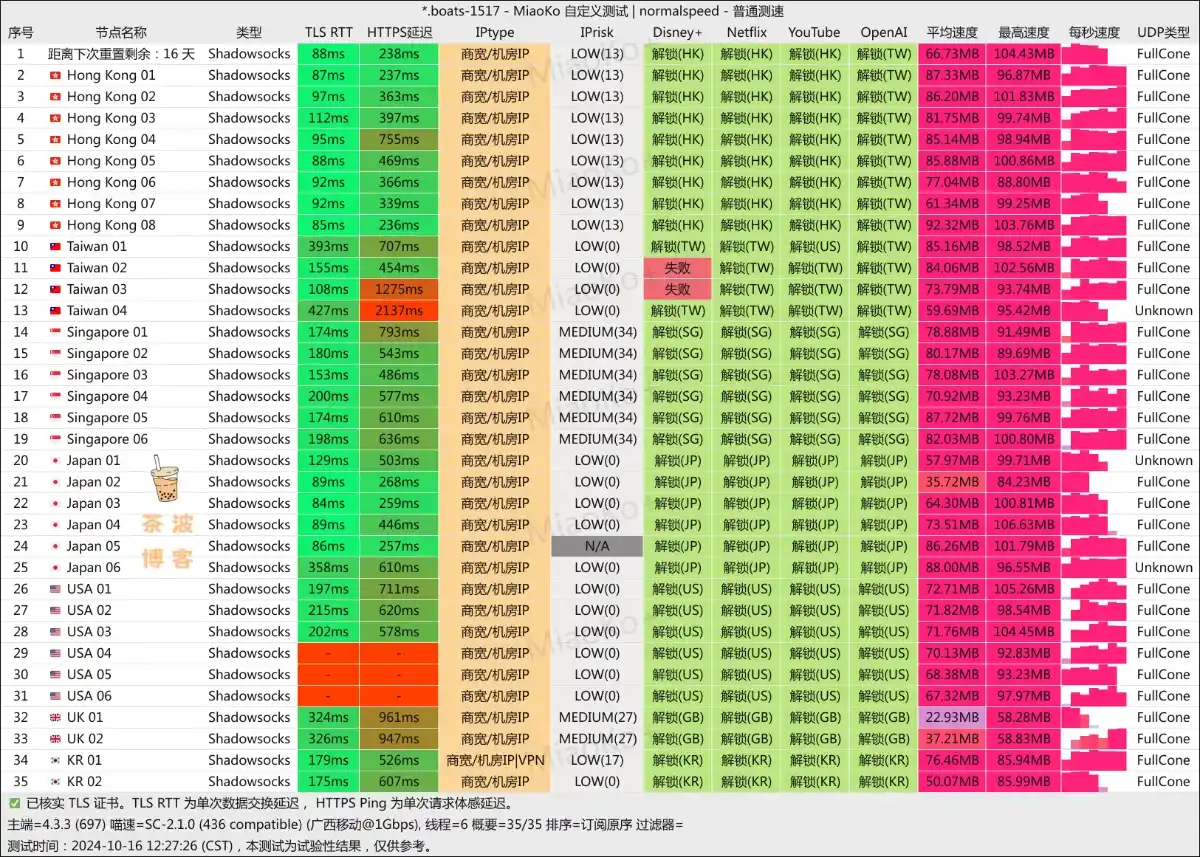 小旋风机场 移动测速 Nutbit 坚果机场 移动测速