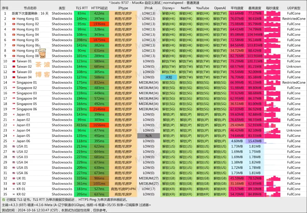 Nutbit 坚果机场 联通测速 Nutbit 坚果机场 联通测速