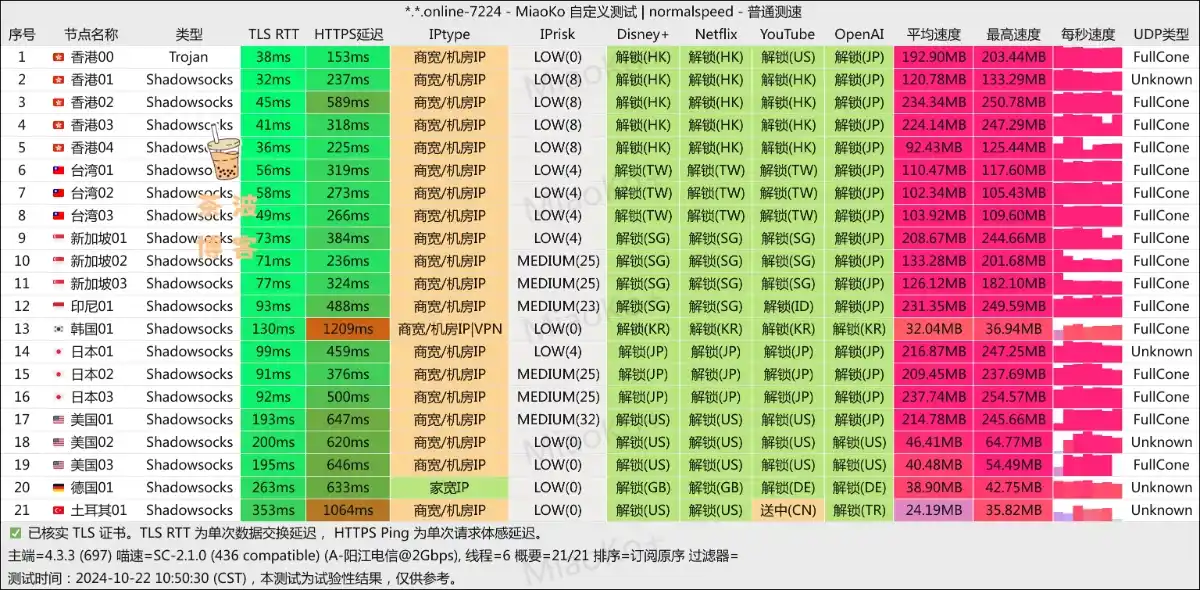 bigme 大米加速机场 电信测速 bigme 大米加速机场 电信测速