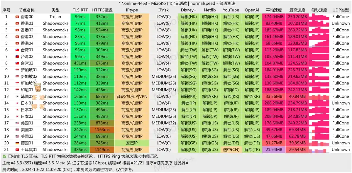 bigme 大米加速机场 联通测速 bigme 大米加速机场 联通测速