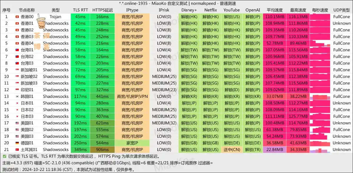 大米加速机场 移动测速 大米加速机场 移动测速
