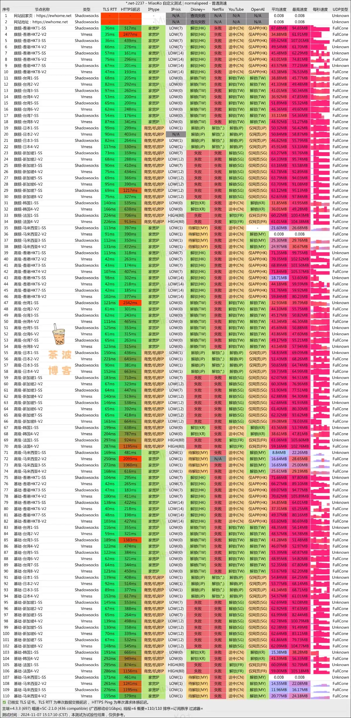 尔湾云机场 移动测速 尔湾云机场 移动测速