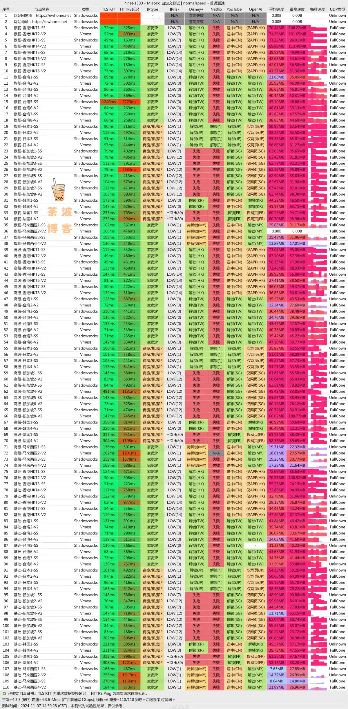 尔湾云机场 联通测速 尔湾云机场 联通测速