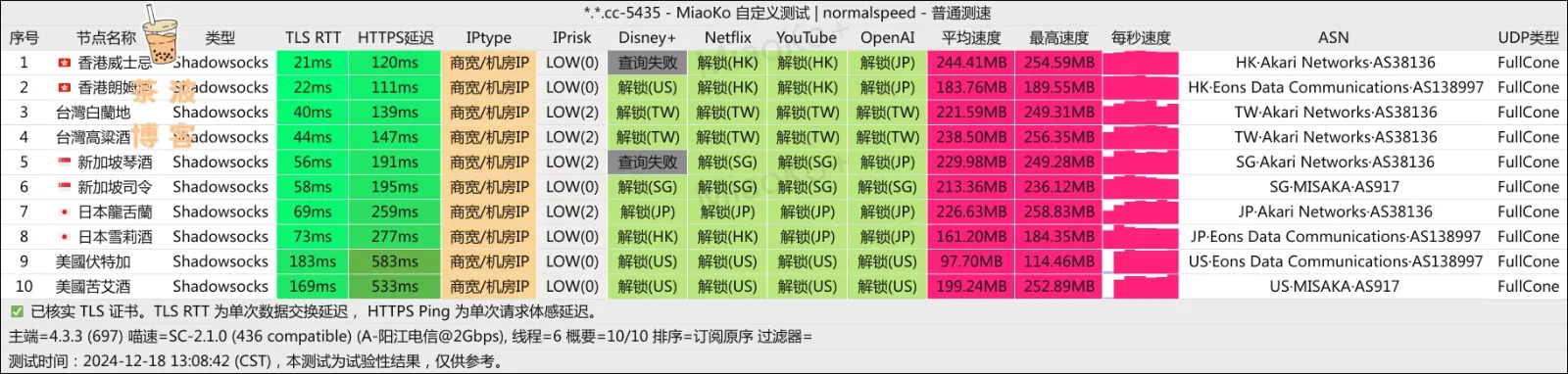 Nyxen 机场 电信测速 Nyxen 机场 电信测速