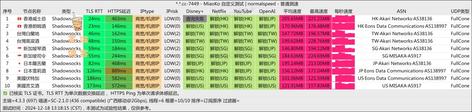 Nyxen 机场 移动测速 Nyxen 机场 移动测速