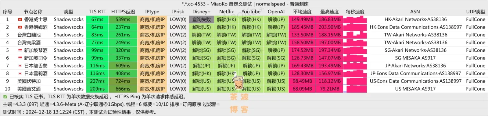 Nyxen 机场 联通测速 Nyxen 机场 联通测速