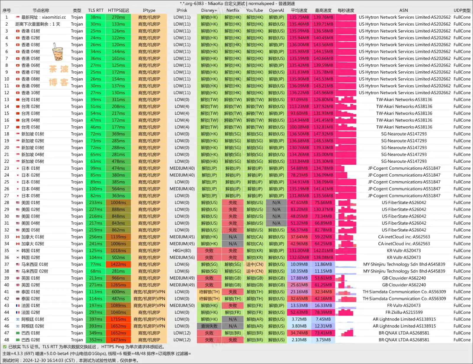 五树云机场 电信测速 五树云机场 电信测速