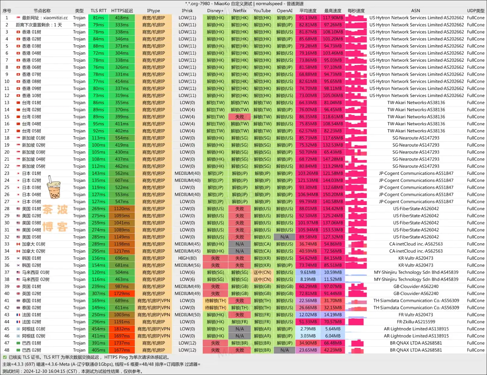 五树云机场 联通测速 五树云机场 联通测速
