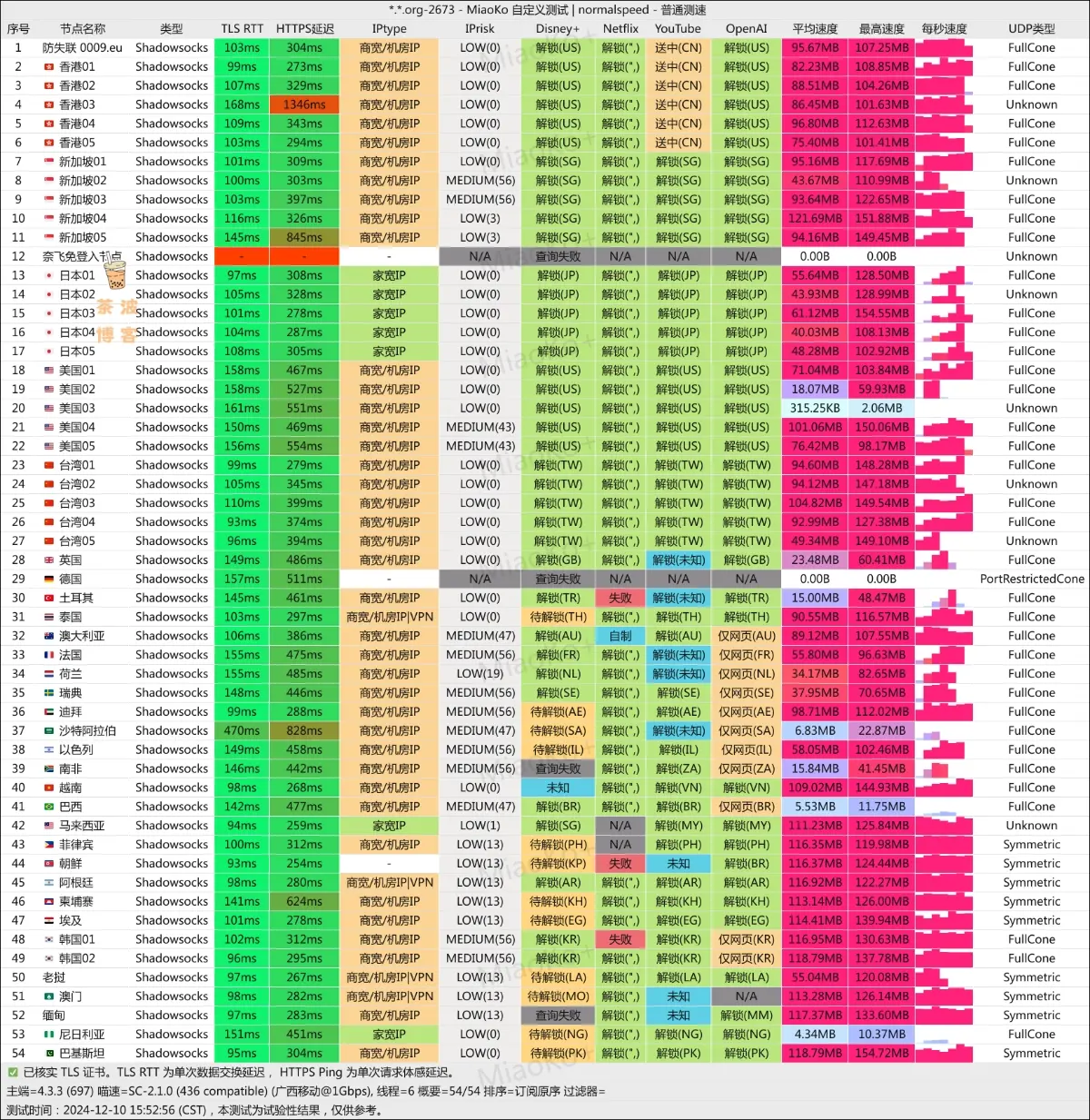 阿拉丁机场 移动测速 阿拉丁机场 移动测速