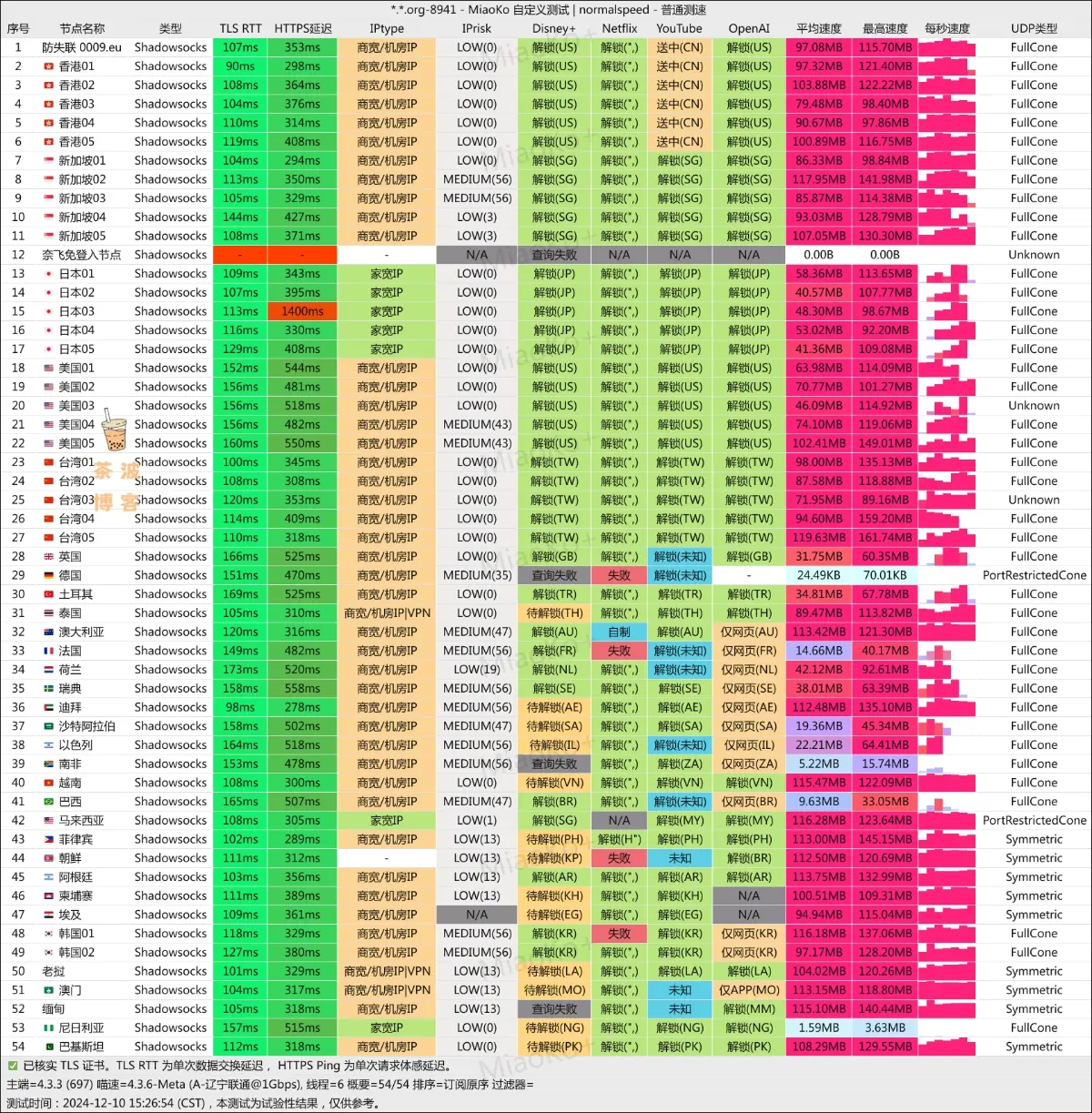阿拉丁机场 联通测速 阿拉丁机场 联通测速