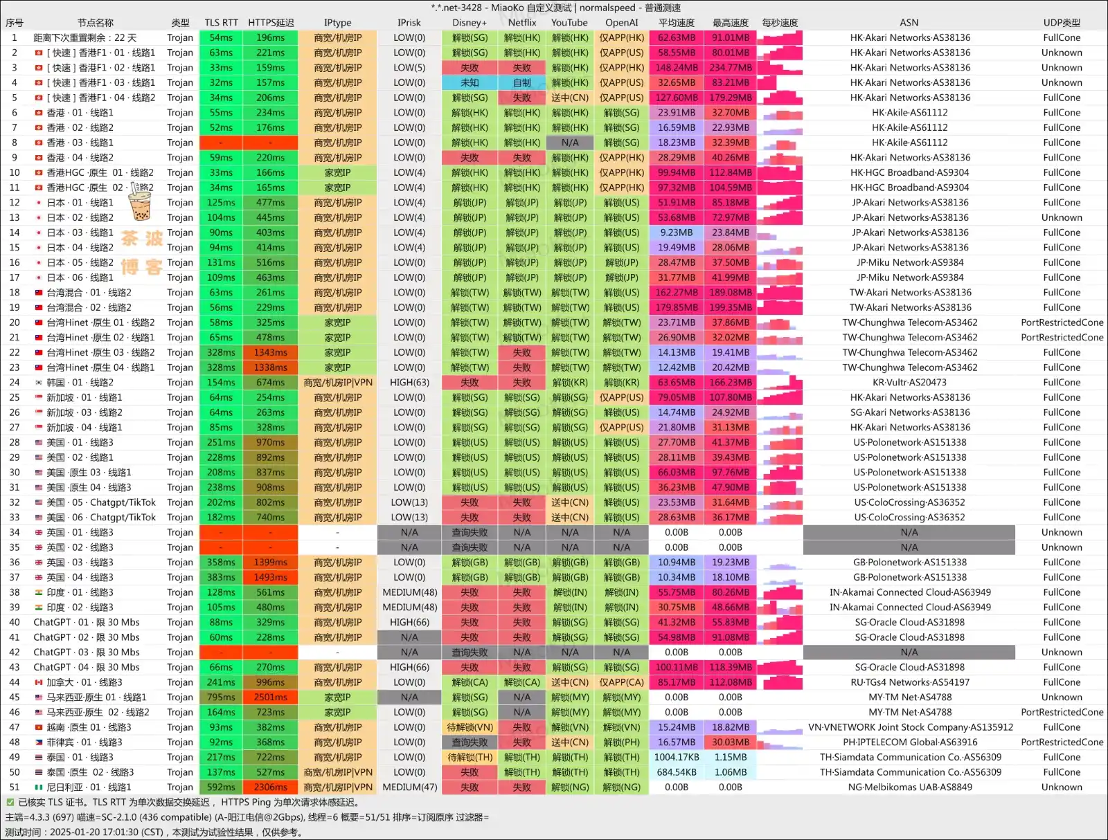 大哥云机场 电信测速 大哥云机场 电信测速