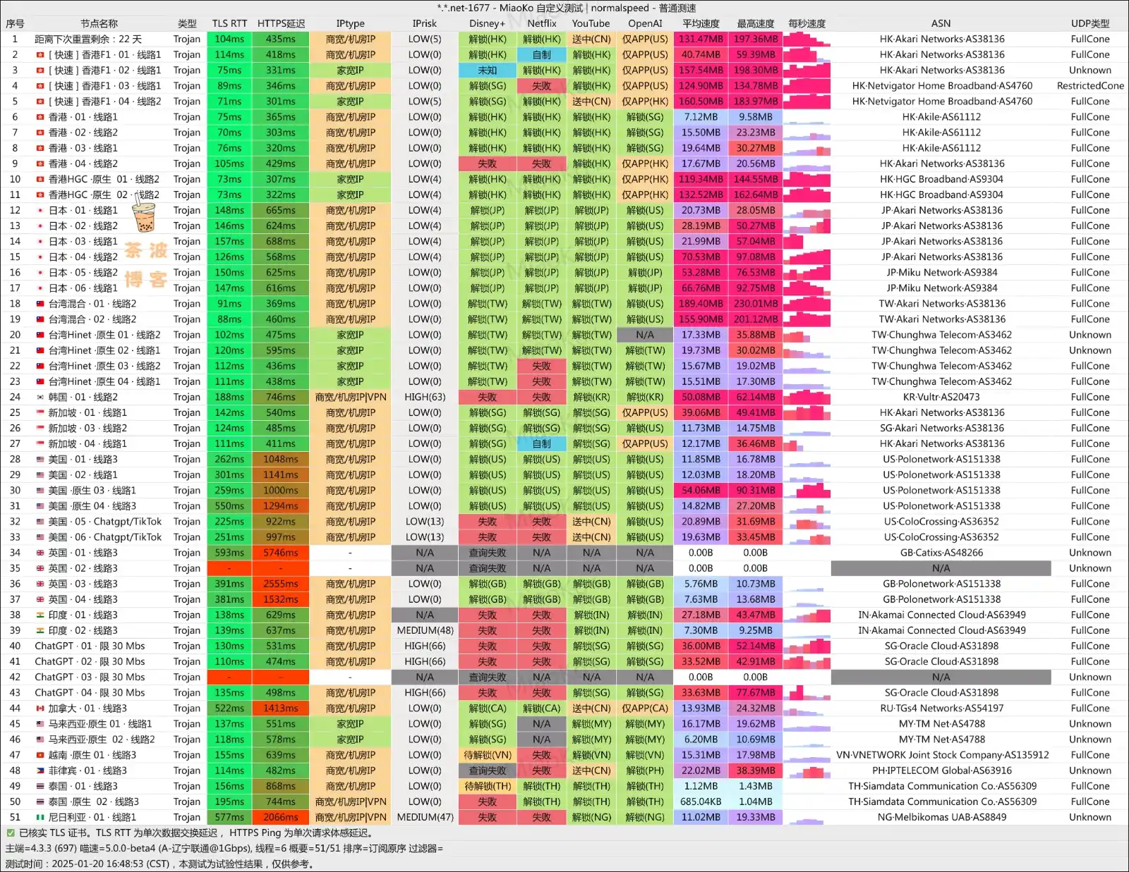 大哥云机场 联通测速 大哥云机场 联通测速