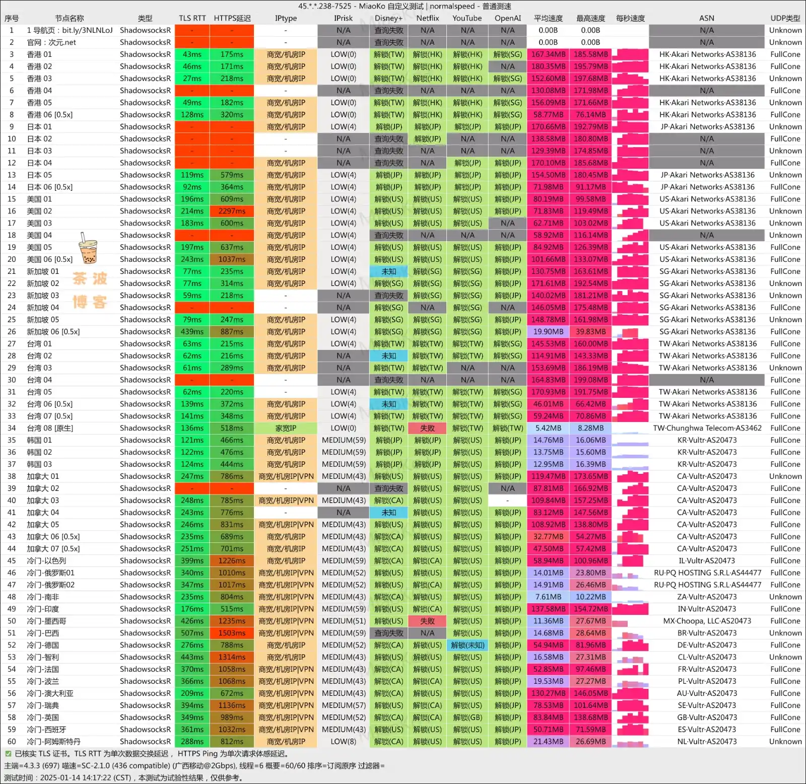 次元链接机场 移动测速 次元链接机场 移动测速