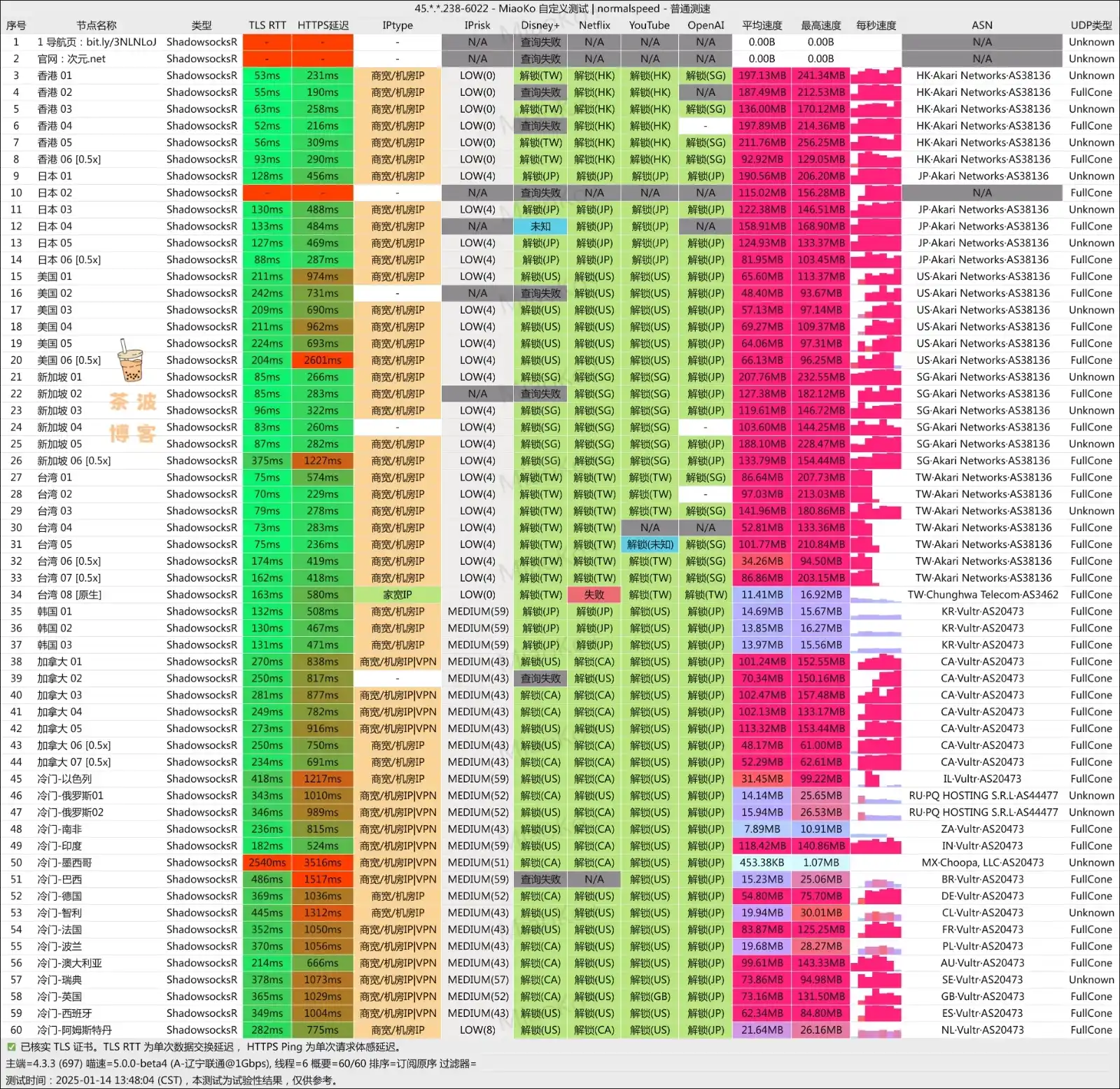 次元链接机场 联通测速 次元链接机场 联通测速