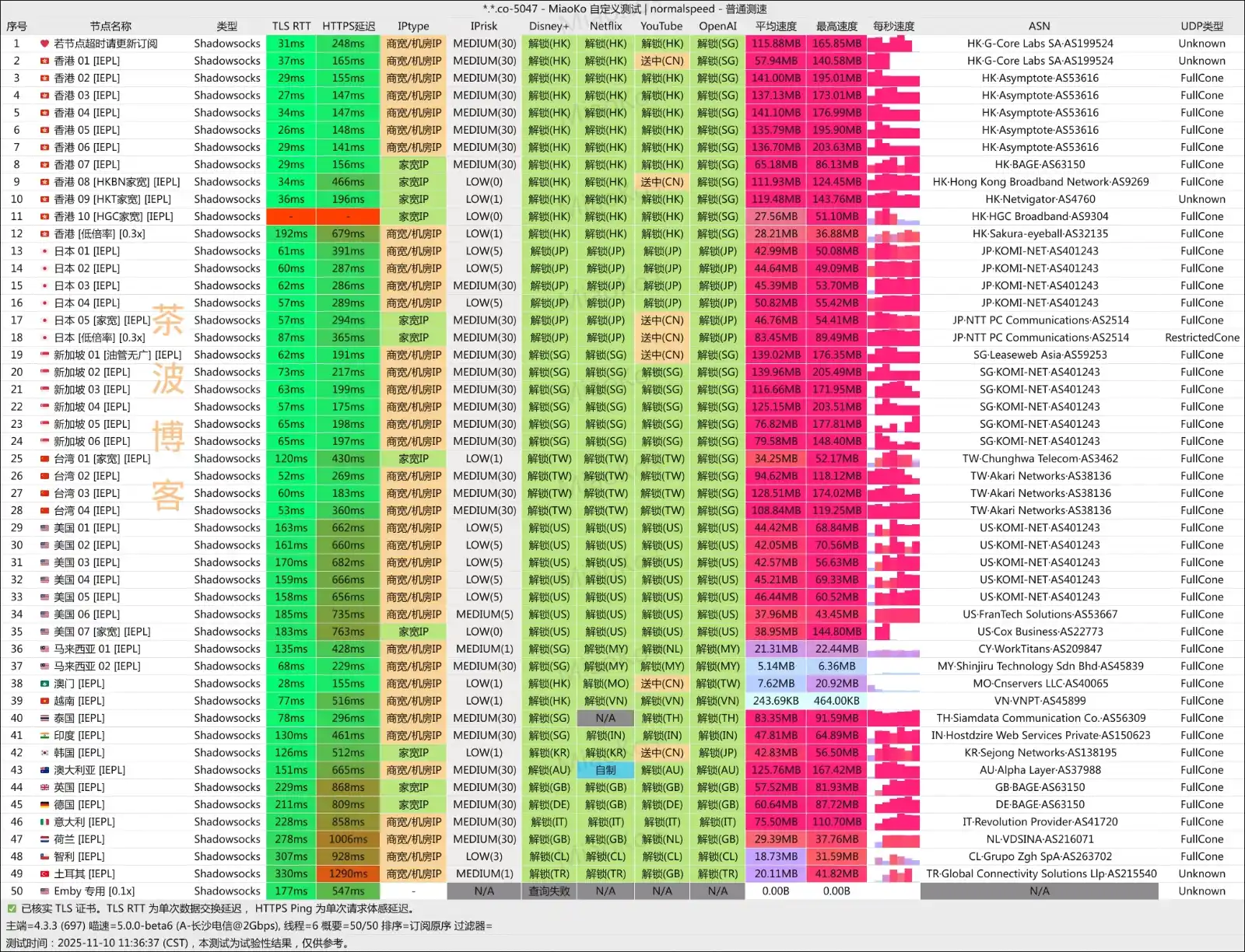 鹿语云机场 电信测速 鹿语云机场 电信测速 2025.11