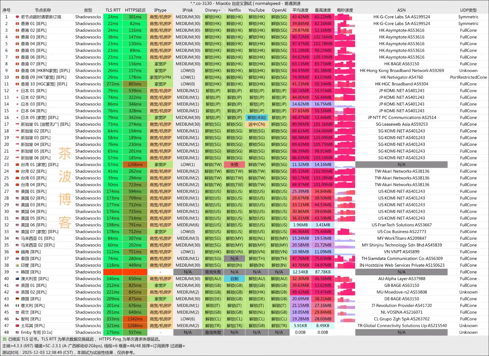 鹿语云机场 移动测速 鹿语云机场 移动测速