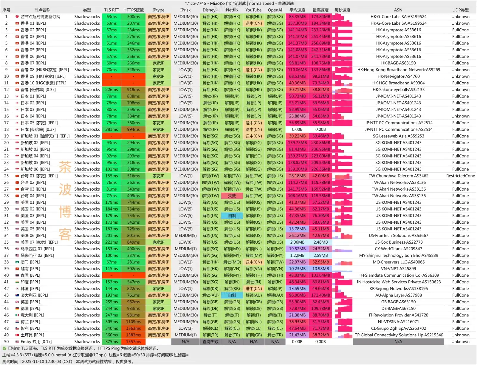 鹿语云机场 联通测速 鹿语云机场 联通测速 2025.11