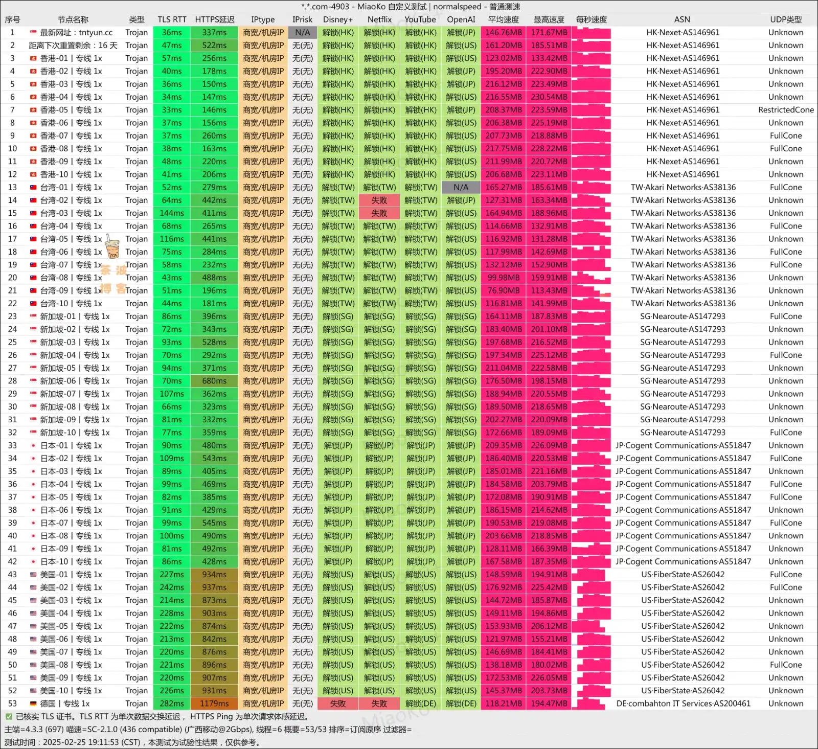 TNT Cloud 机场 移动测速 TNT Cloud 机场 移动测速