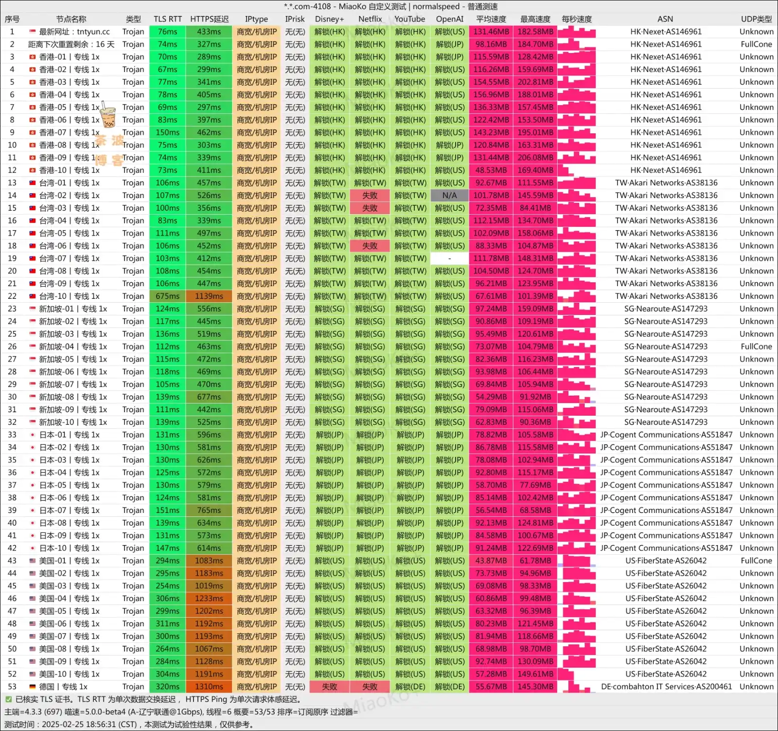 TNT Cloud 机场 联通测速 TNT Cloud 机场 联通测速