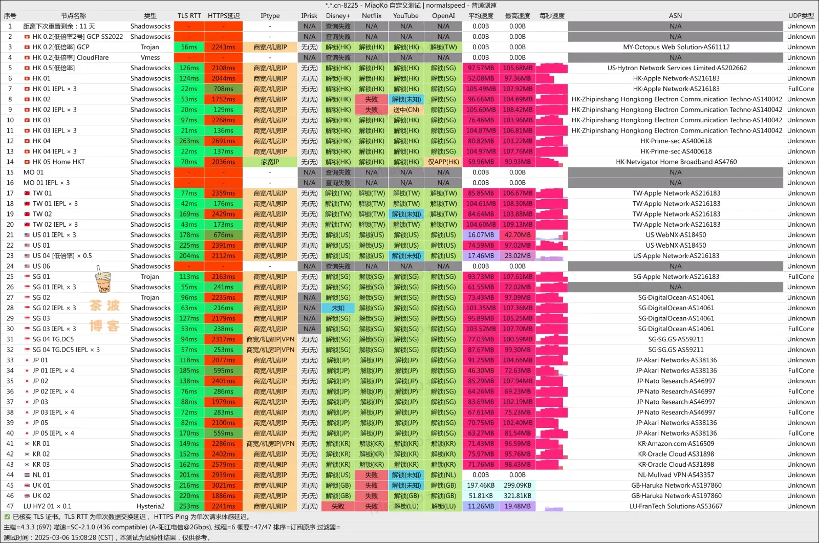 ASH 微斯人机场 电信测速 ASH 微斯人机场 电信测速