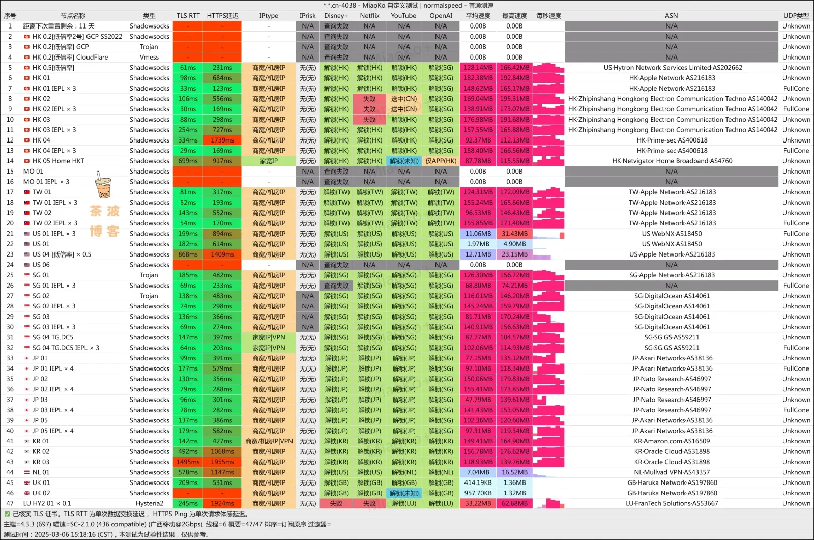 ASH 微斯人机场 移动测速 ASH 微斯人机场 移动测速