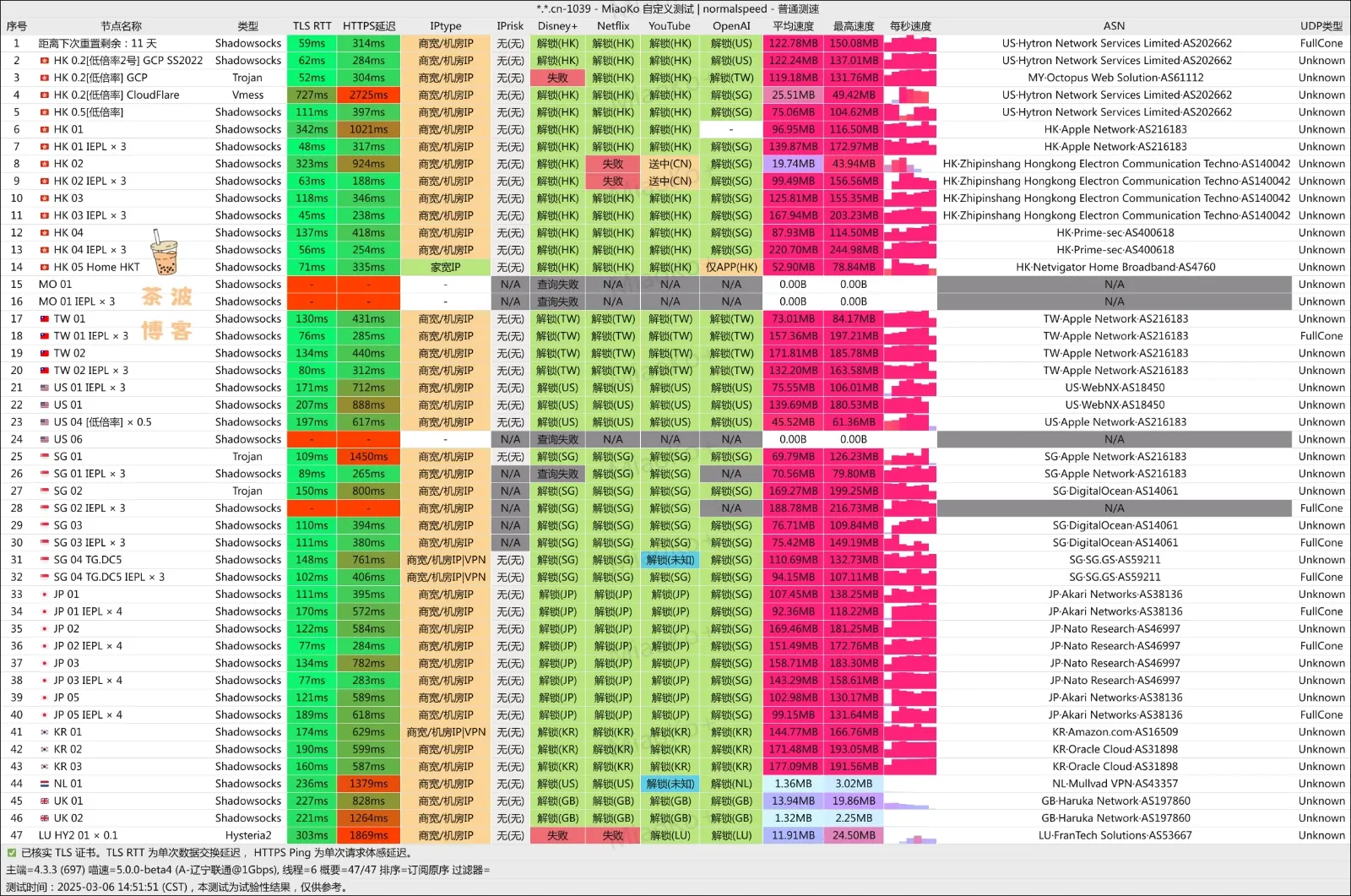 ASH 微斯人机场 联通测速 ASH 微斯人机场 联通测速