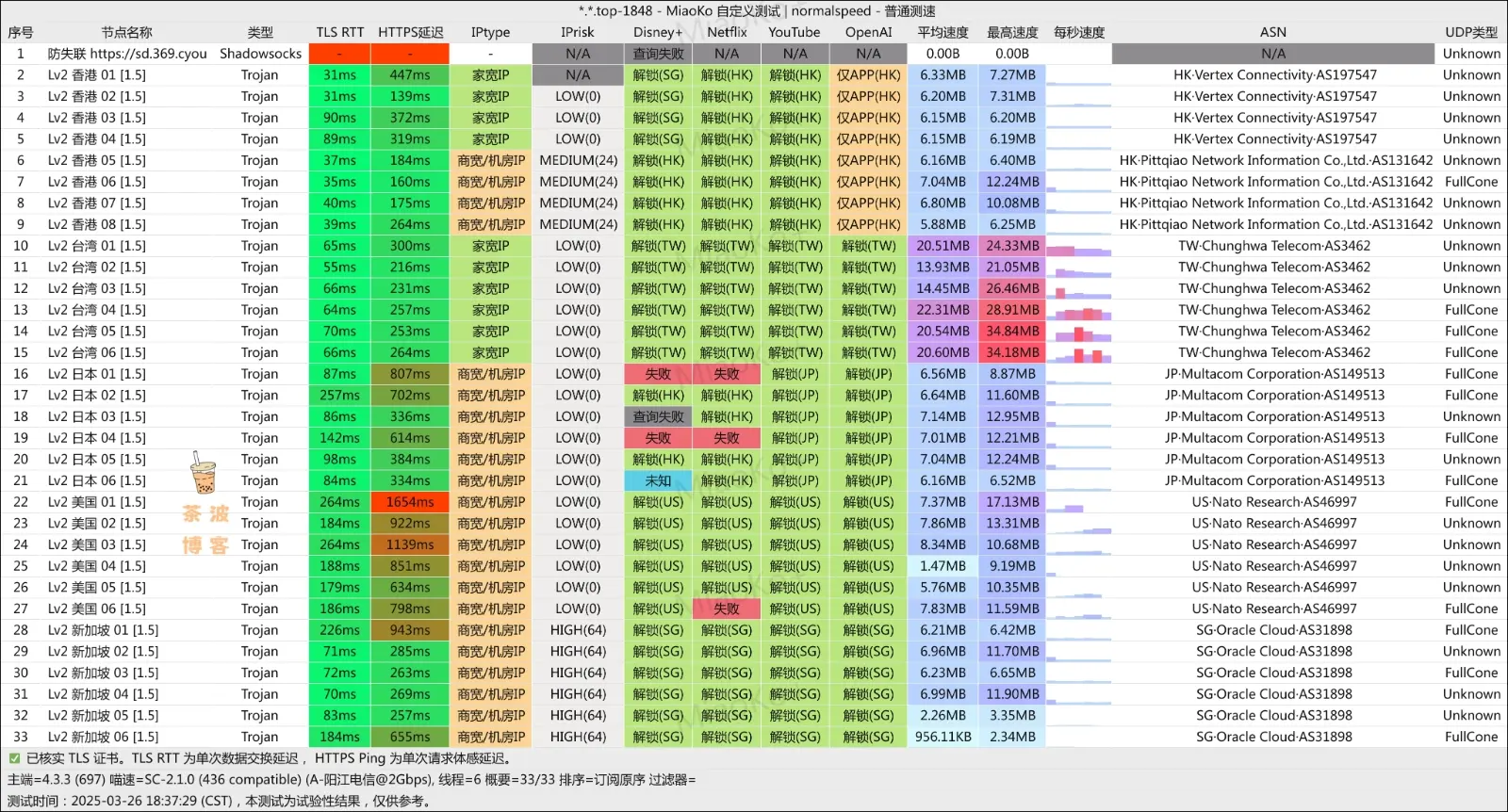 闪电机场 电信测速 闪电机场 电信测速