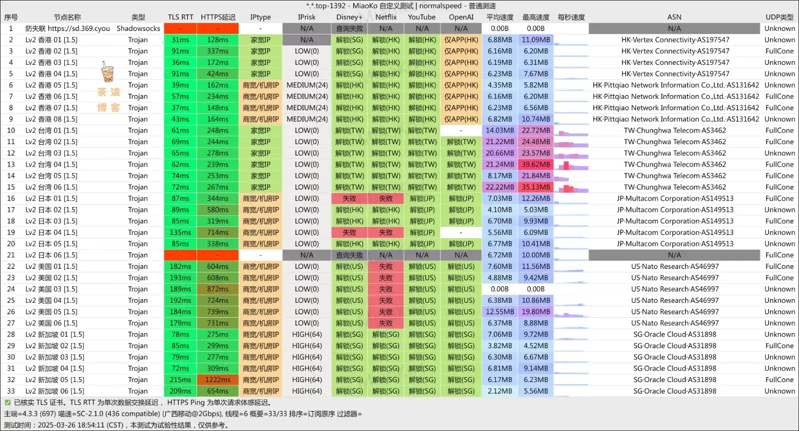 ASH 微斯人机场 移动测速 闪电机场 移动测速