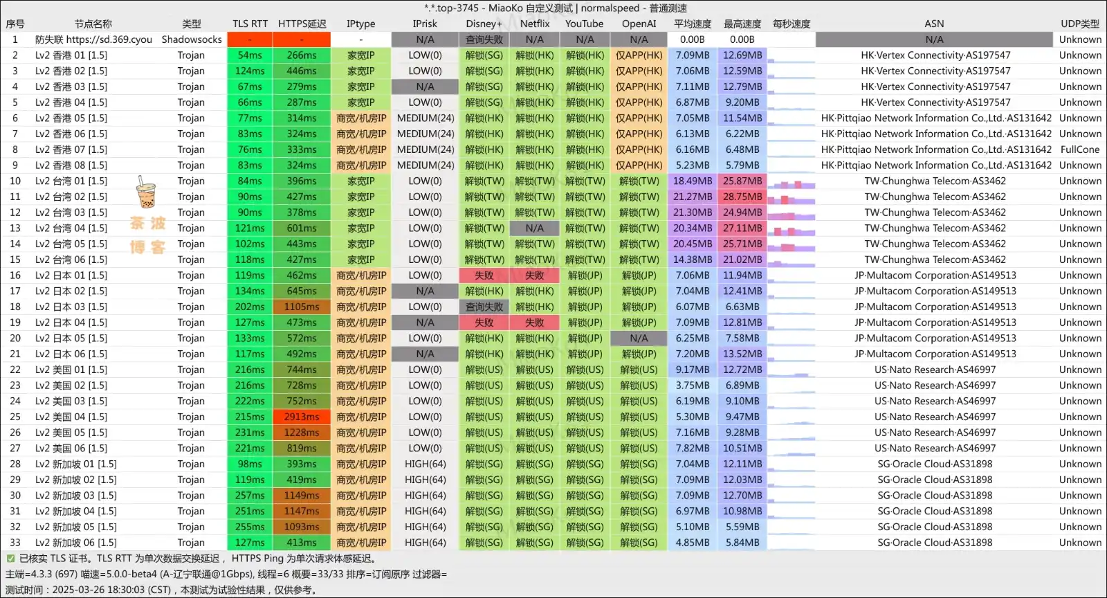 闪电机场 联通测速 闪电机场 联通测速