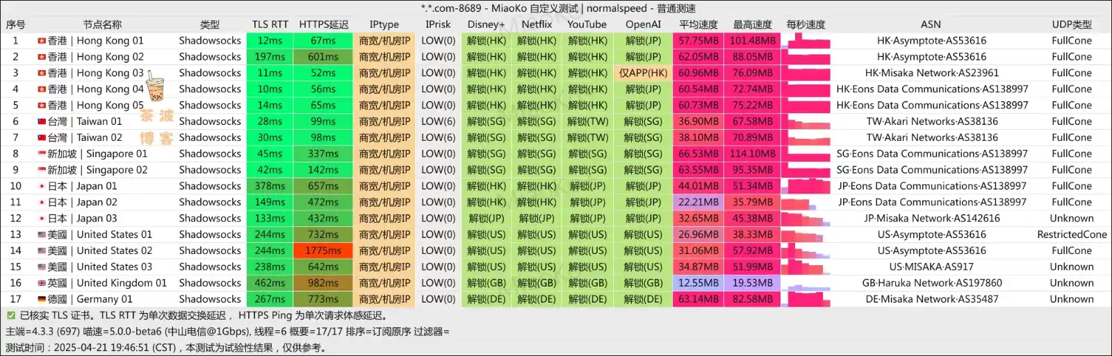 Best Telecom 机场 电信测速 Best Telecom 机场 电信测速