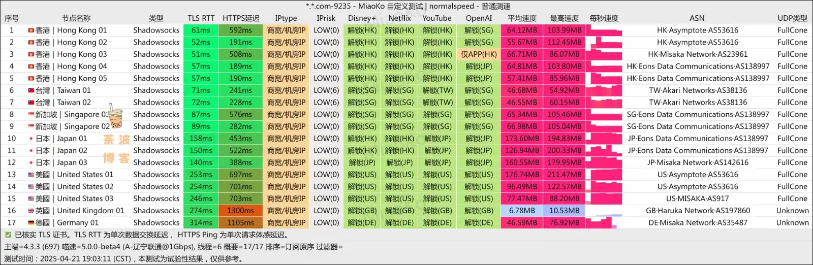 Best Telecom 机场 联通测速 Best Telecom 机场 联通测速