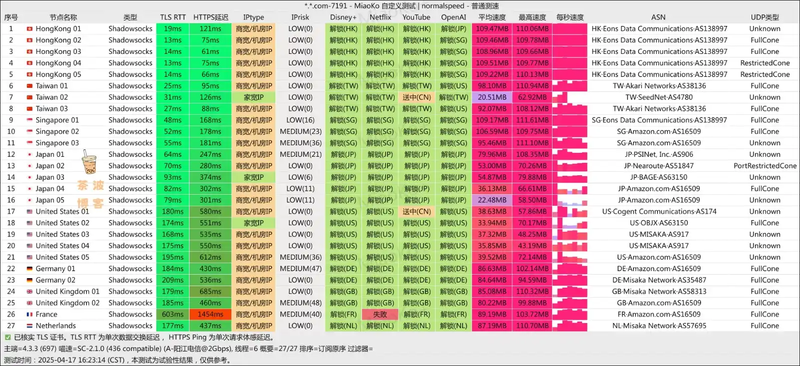 E-IX 机场 电信测速 E-IX 机场 电信测速