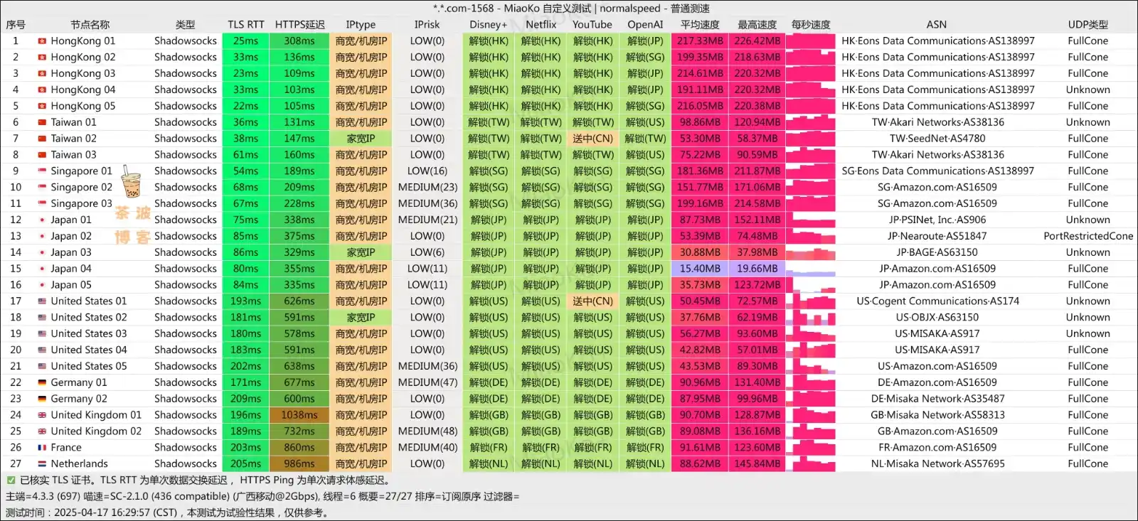E-IX 机场 移动测速 E-IX 机场 移动测速