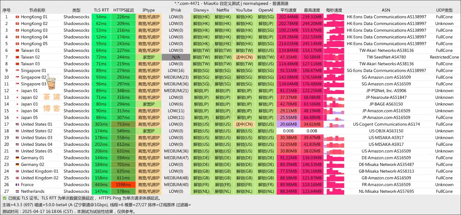 E-IX 机场 联通测速 E-IX 机场 联通测速
