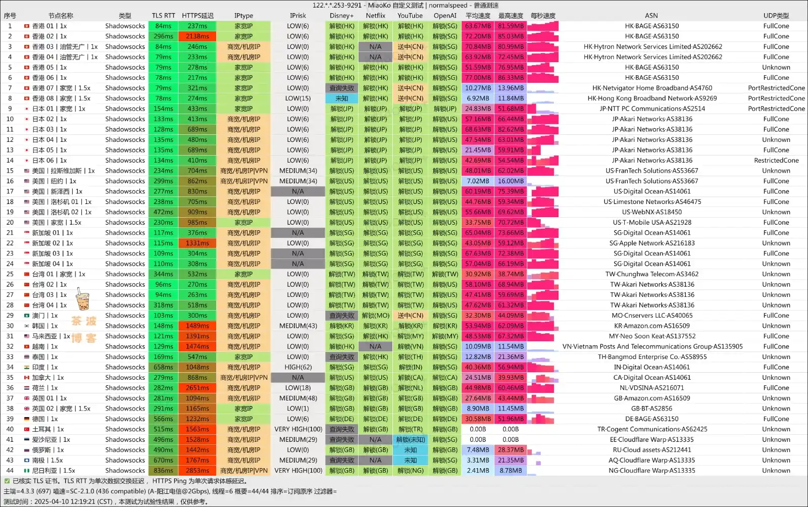椰皮加速机场 电信测速 yepfast vpn speedtest 椰皮加速机场 电信测速 yepfast vpn speedtest