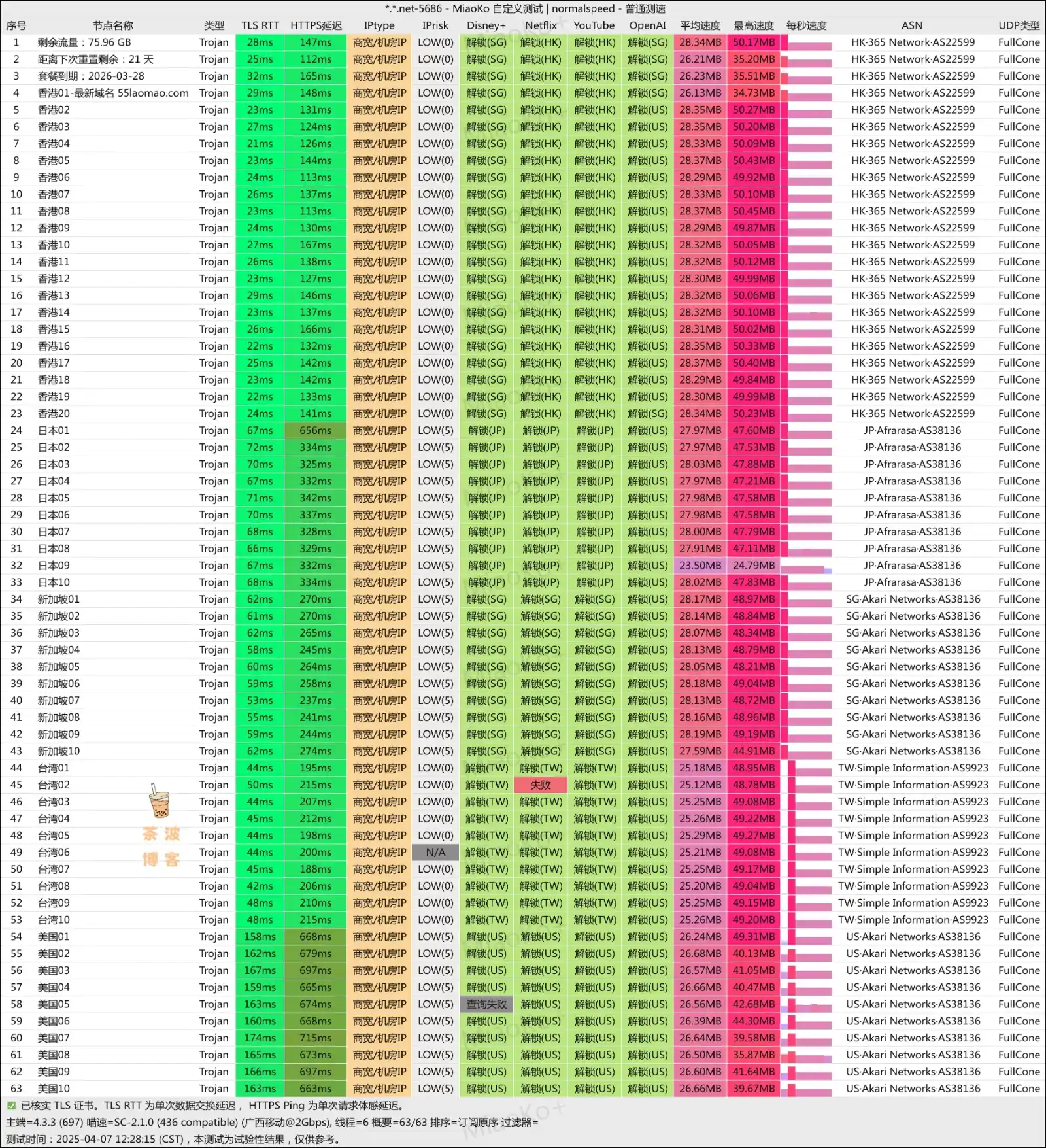 老猫云机场 移动测速 老猫云机场 移动测速