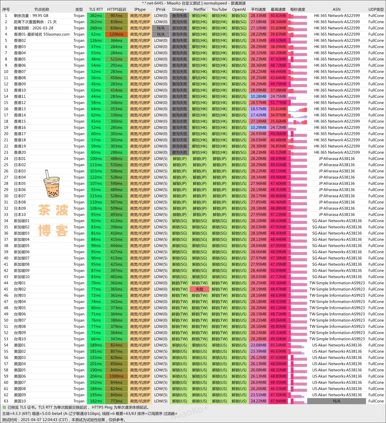 老猫云机场 联通测速 老猫云机场 联通测速