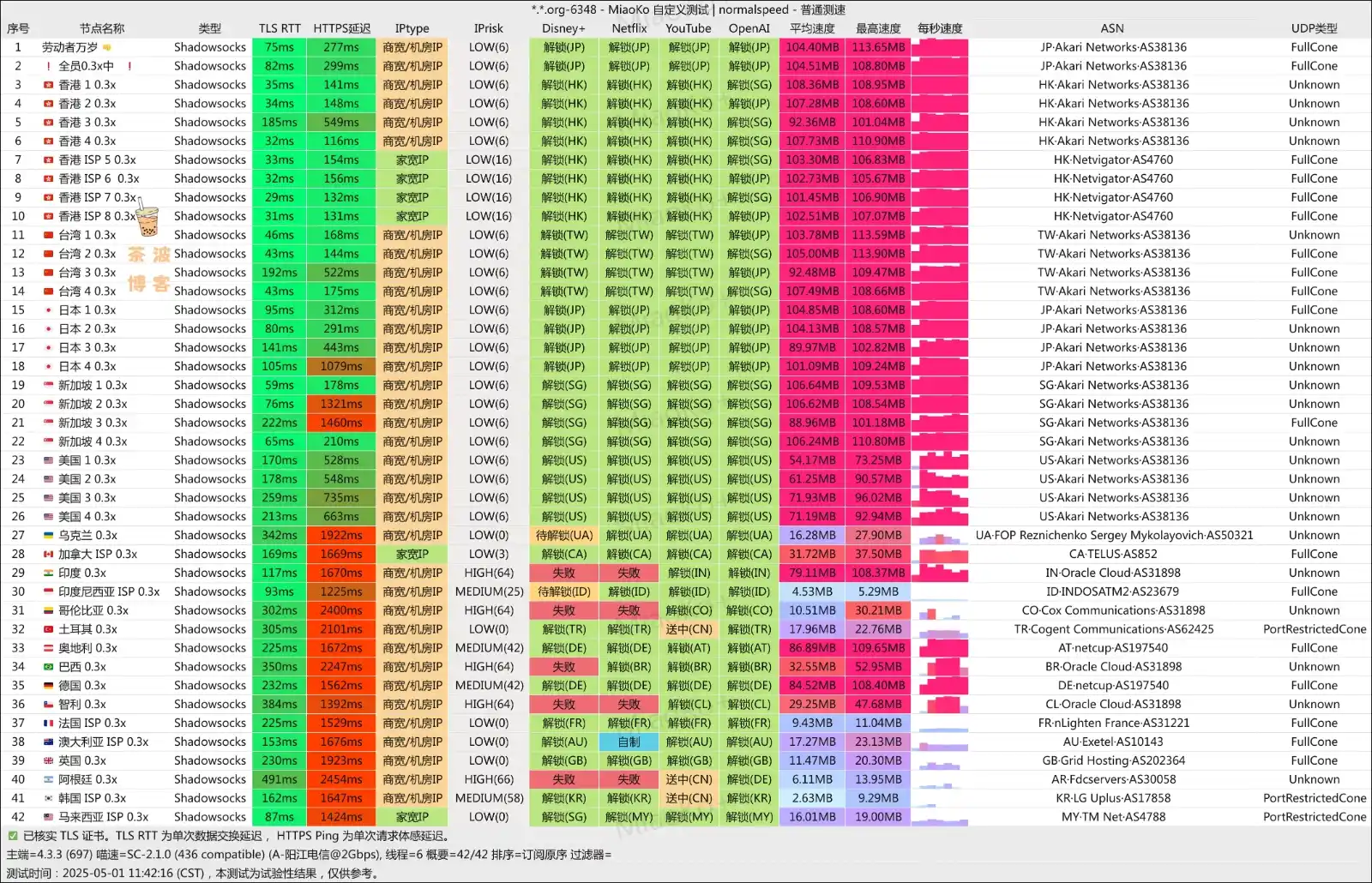 COCODUCK 小黄鸭机场 电信测速 COCODUCK 小黄鸭机场 电信测速