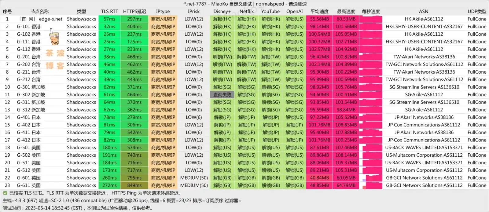 Edge X 机场 移动测速 Edge X 机场 移动测速
