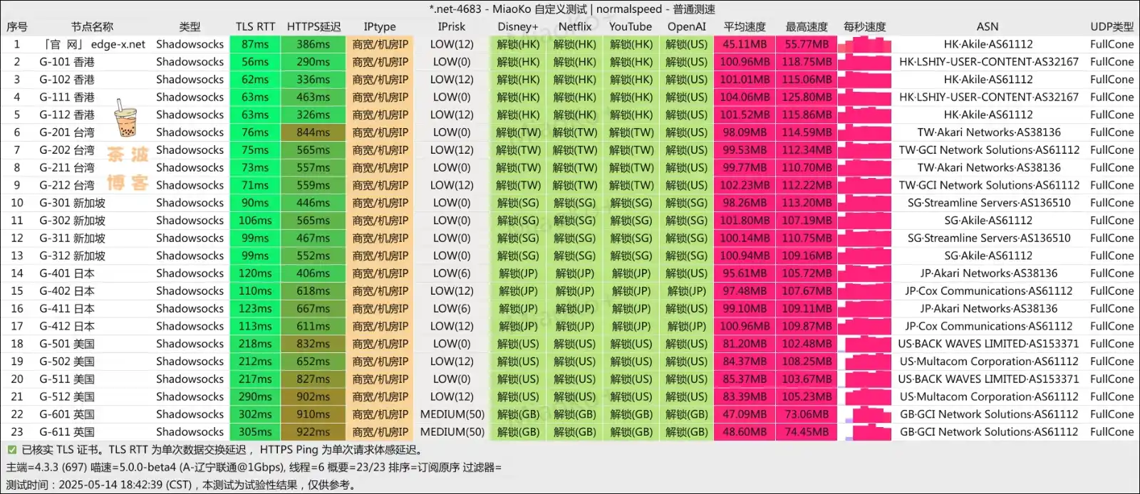 Edge X 机场 联通测速 Edge X 机场 联通测速